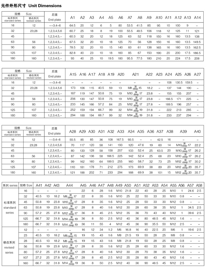 A2F6.1柱塞泵/马达