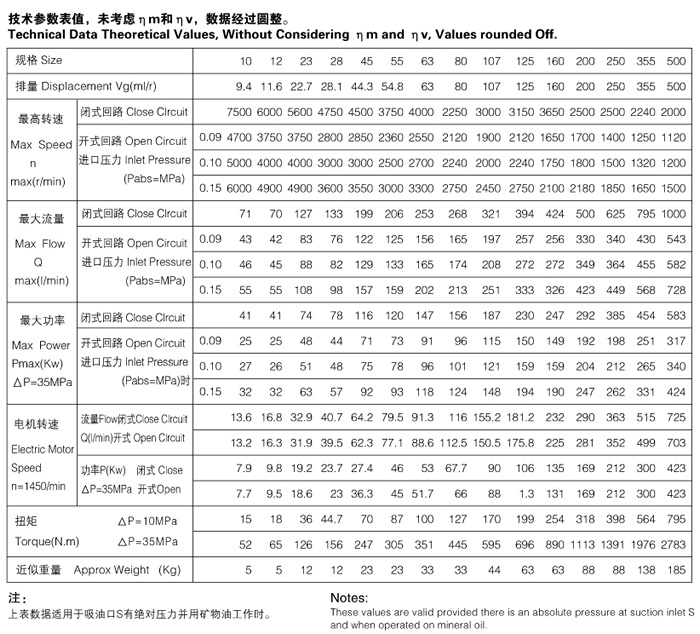 A2F斜軸式定量泵