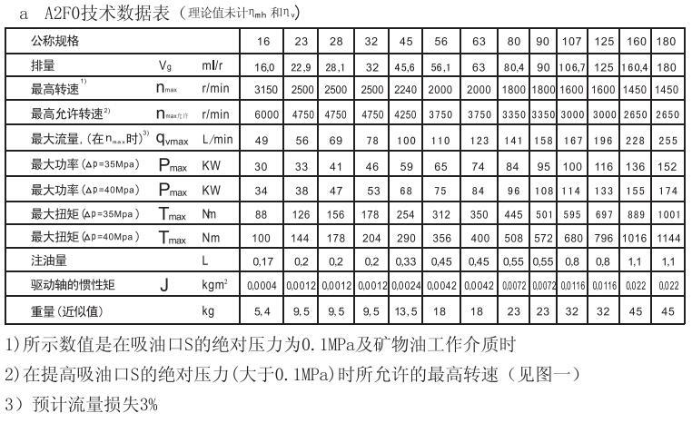 A2FO/M定量泵/馬達(dá)