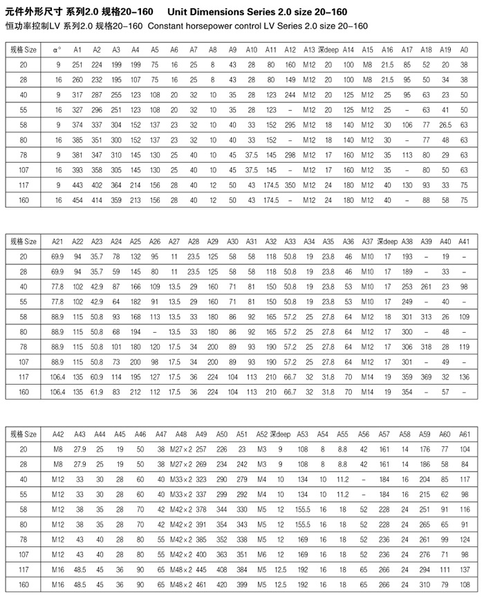 A7V斜轴式变量柱塞泵