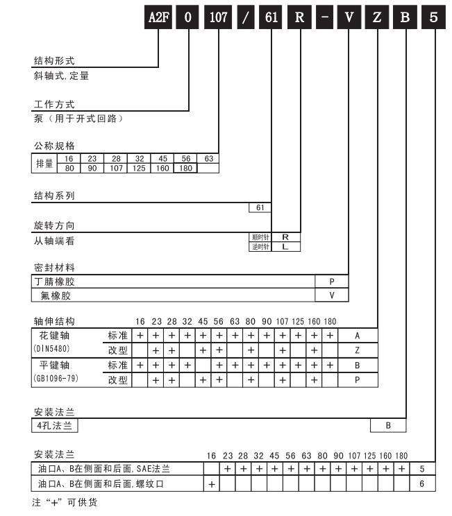 A2FO/M定量泵/馬達(dá)