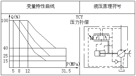 YCY14-1B自动变量柱塞泵