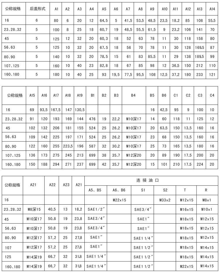 A2FO/M定量泵/馬達(dá)