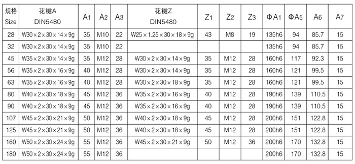 A2FE內藏式定量馬達/行走馬達（6.1結構）