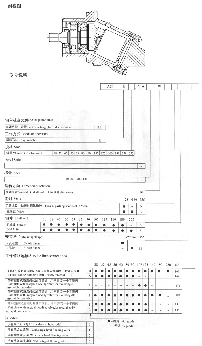 A2FE內藏式定量馬達/行走馬達（6.1結構）
