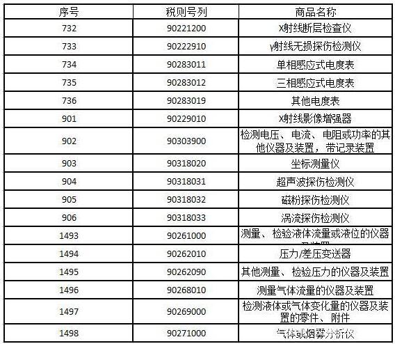 中美貿易戰持續升級