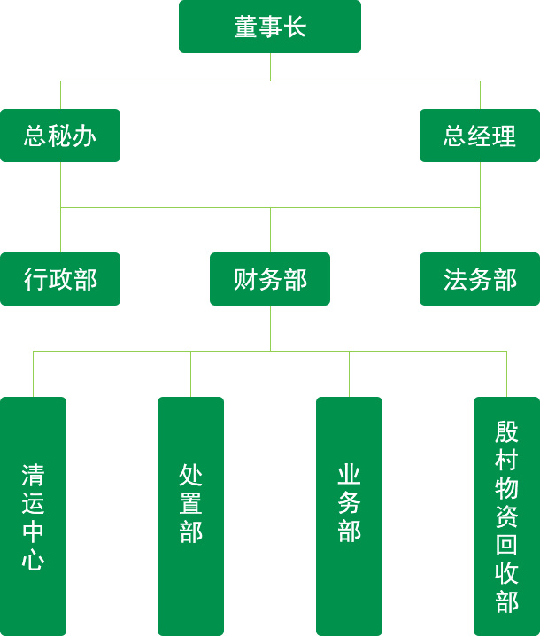 缁勭粐鏋舵瀯