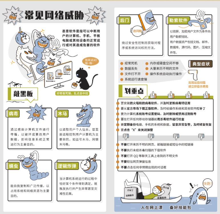 網(wǎng)絡知識宣傳手冊