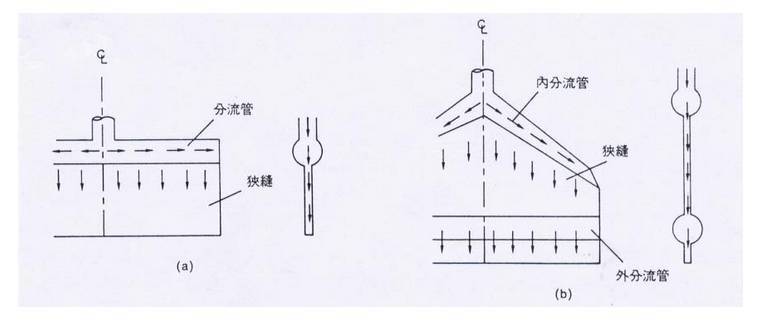 六大精密涂布制程技術詳解！
