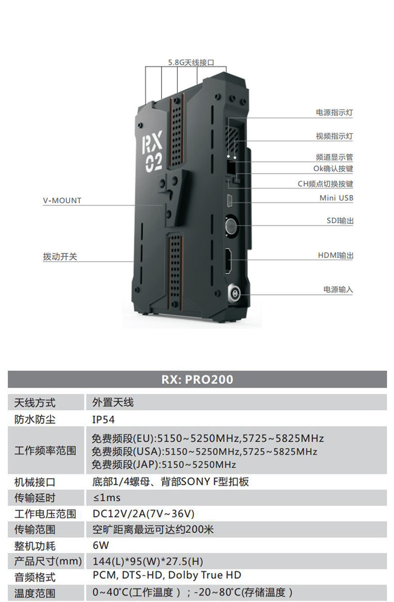 抗干扰能力强200米短距离cofdm无线图传系统