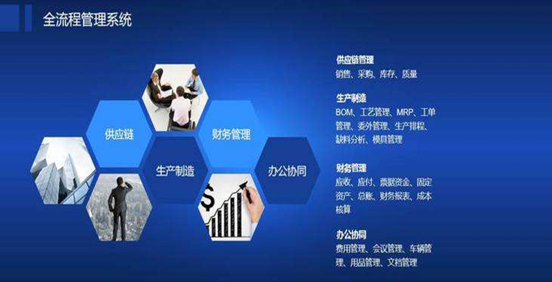 先进生产管理能力
