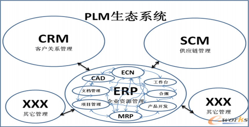先进生产管理能力 先进生产管理能力