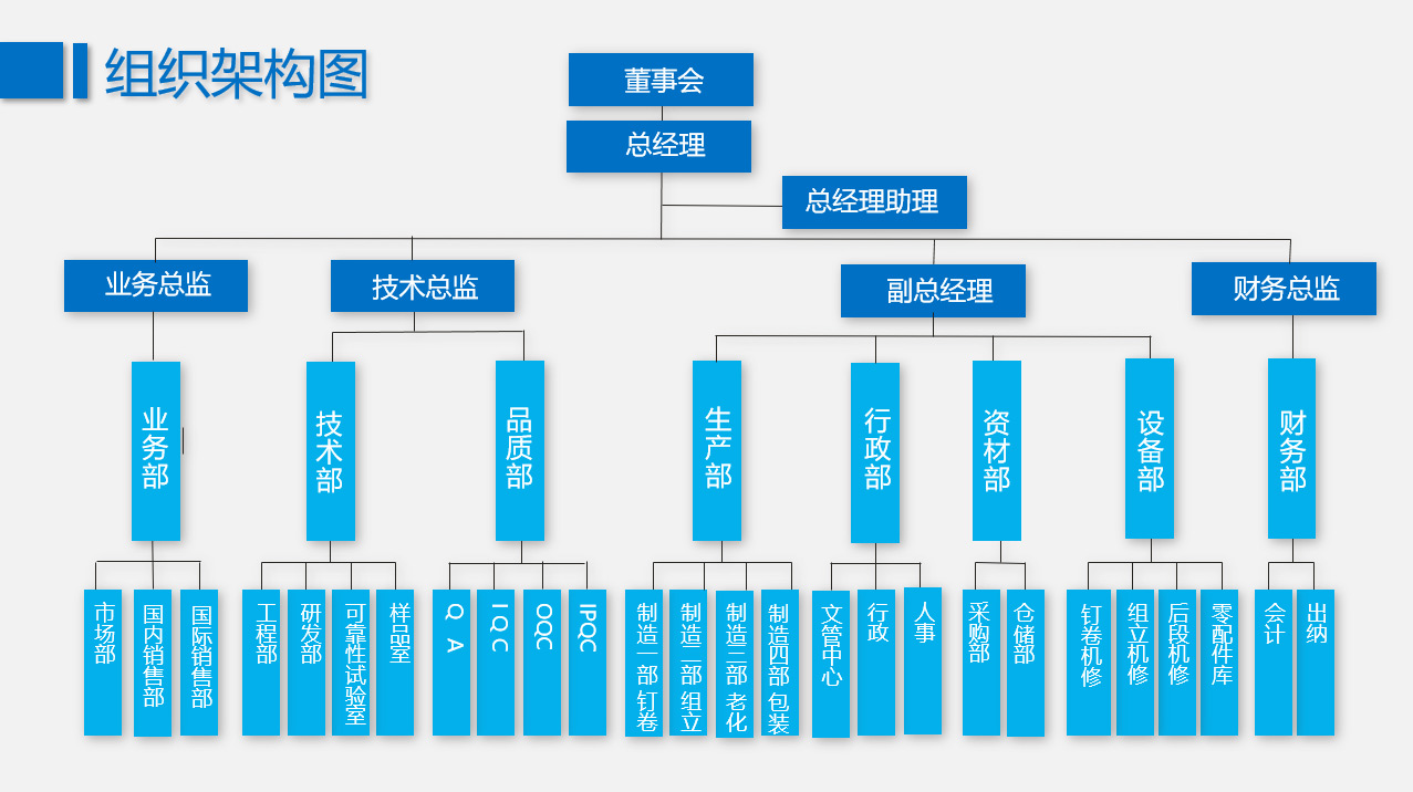 组织架构