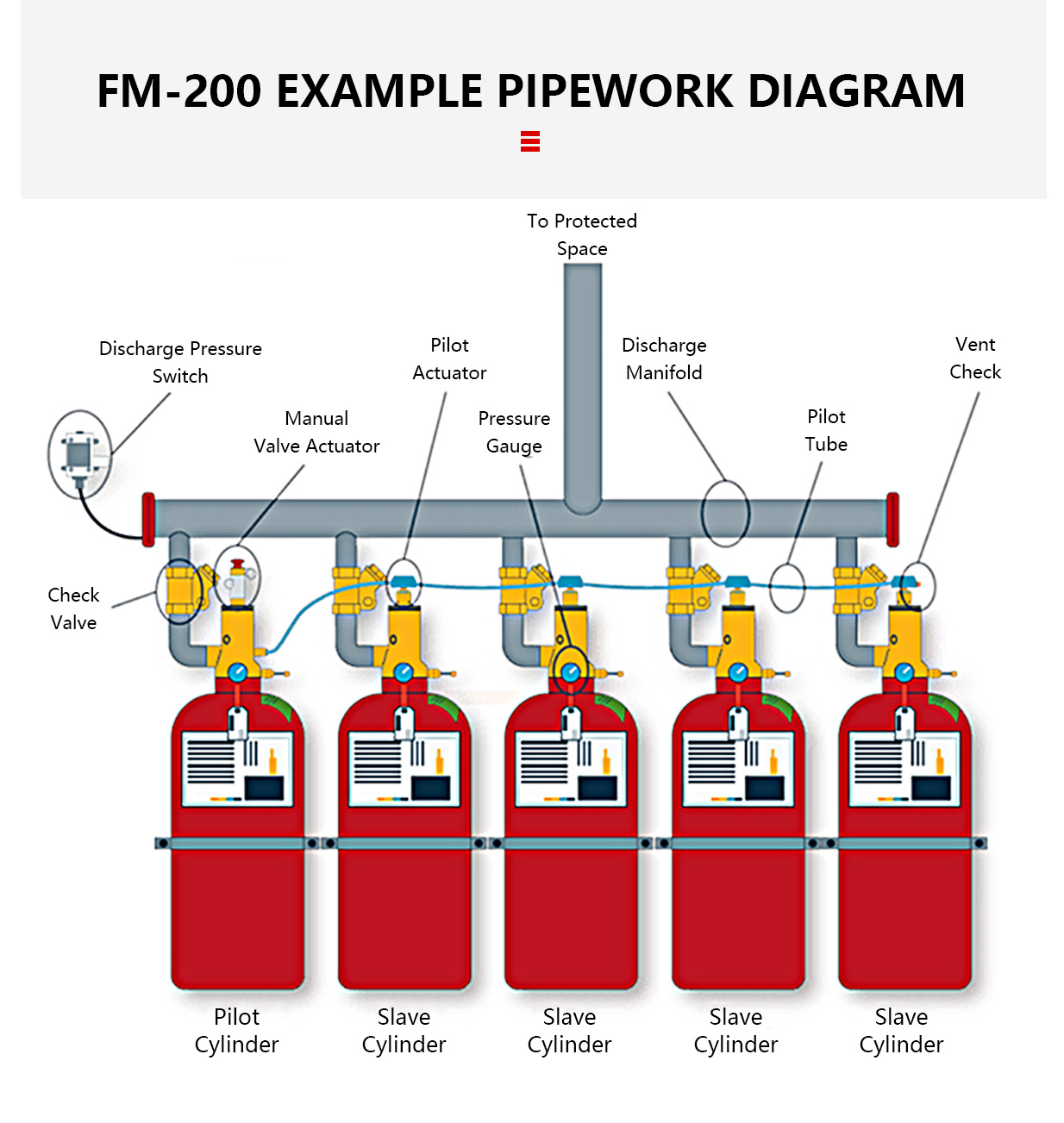 fm200	