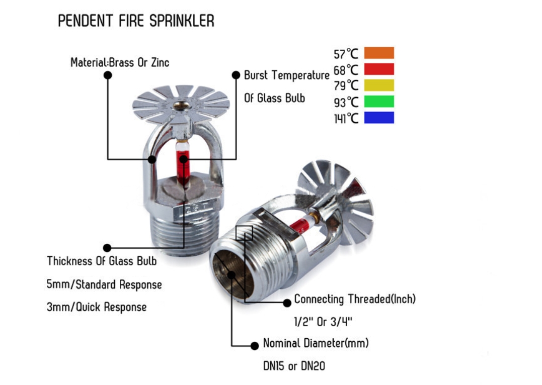 pendent sprinkler