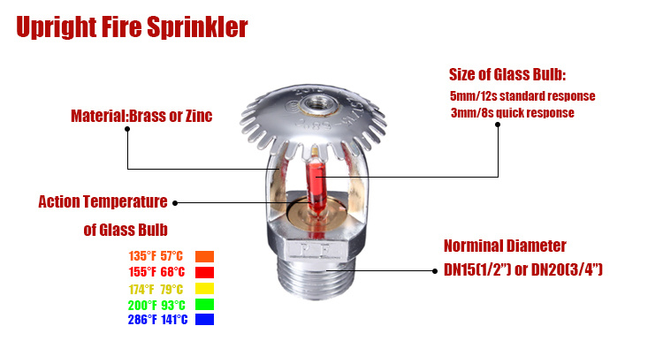 fire sprinkler