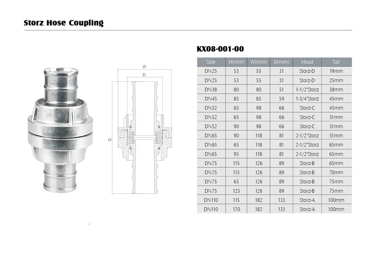 fire hose coupling