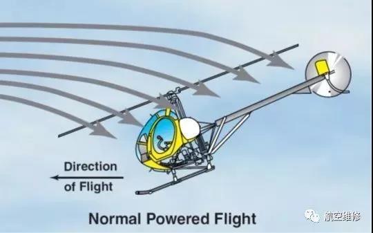 运动类飞行器----自转旋翼机