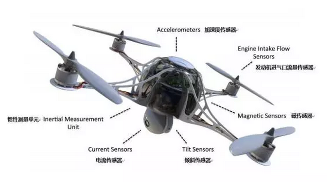无人机飞行与应用的保障，常用无人机传感器大盘点