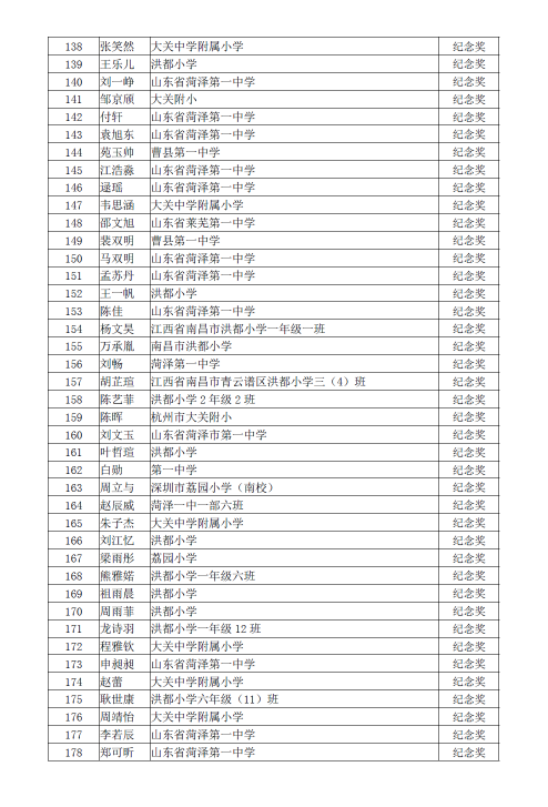 全国直升机（旋翼飞行器）网络知识竞赛颁奖通知