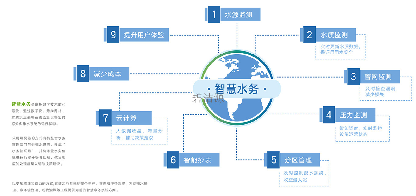 智慧水務(wù)系統(tǒng)