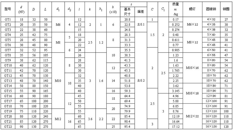 lx3型联轴器参数图片