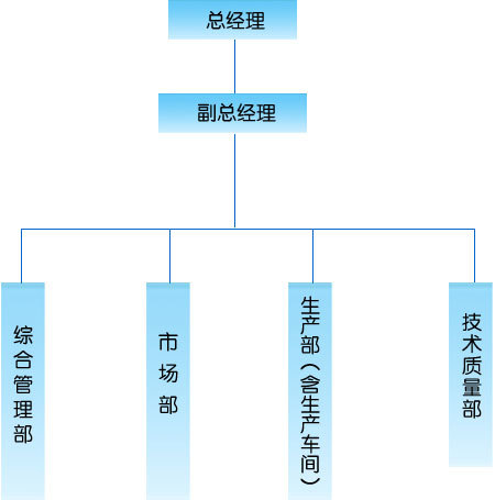 創新能源