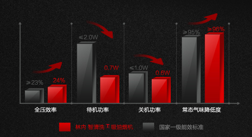 良品汇