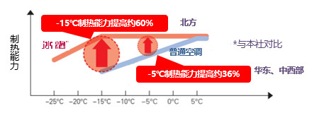 良品汇
