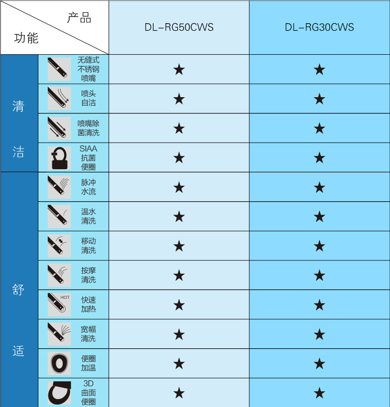 良品汇