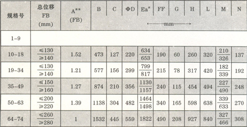 興城萬(wàn)恒設(shè)備