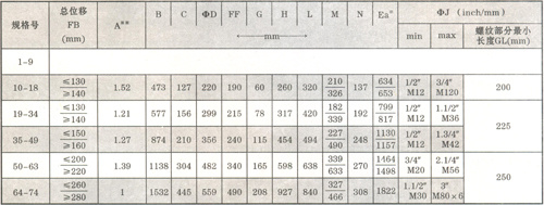 Xingcheng Wanheng Power Equipment