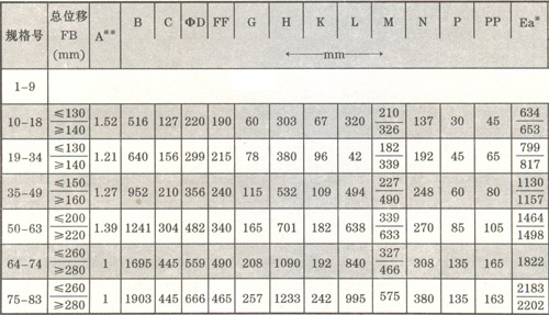 Xingcheng Wanheng Power Equipment