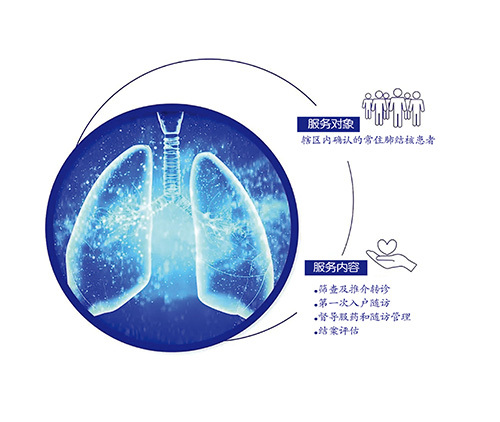 肺结核患者健康管理