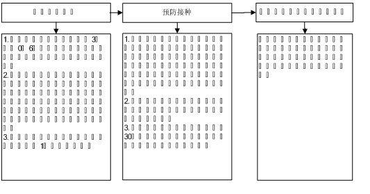 预防接种