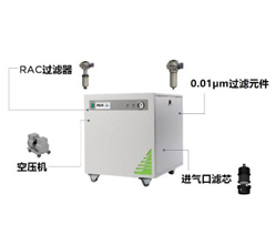 一體式發(fā)生器的維護