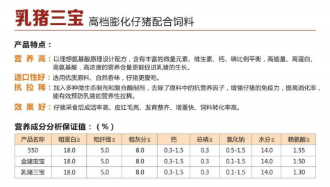 乳猪三宝