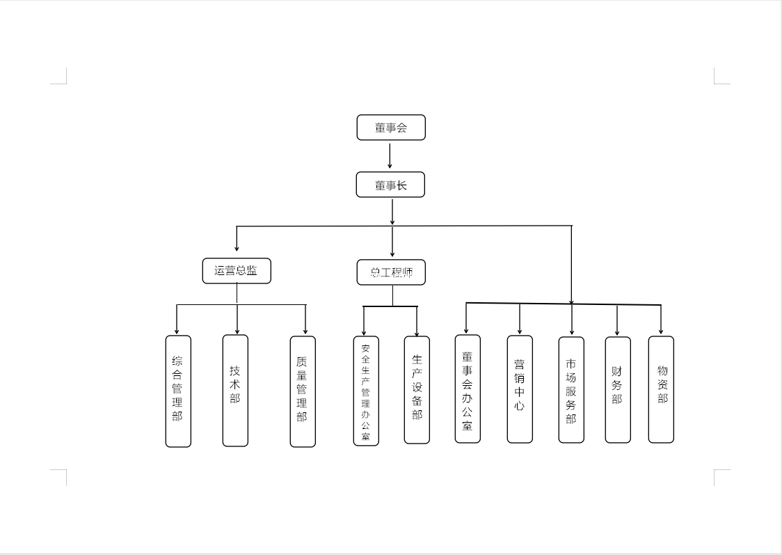 組織架構(gòu)