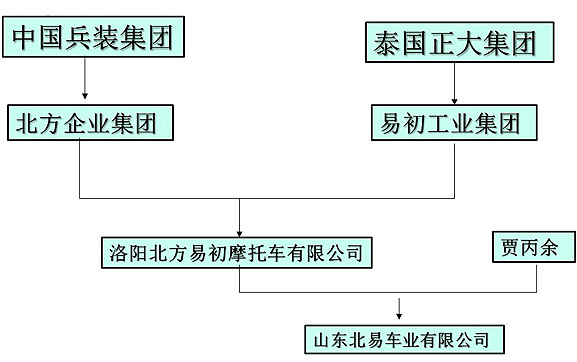 beiyi