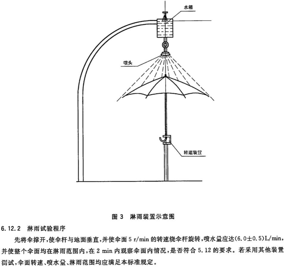 雨傘淋雨試驗方案