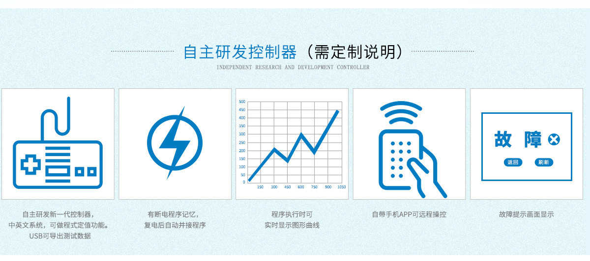 研发专利