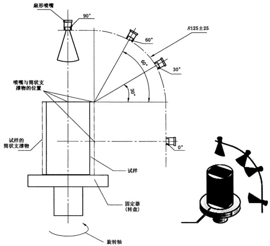 IPX9K高溫高壓淋雨試驗(yàn)箱的主要作用