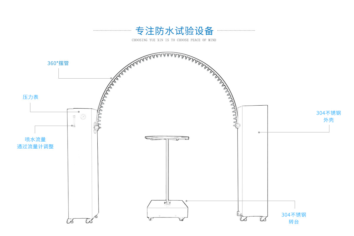 摆管淋雨试验设备