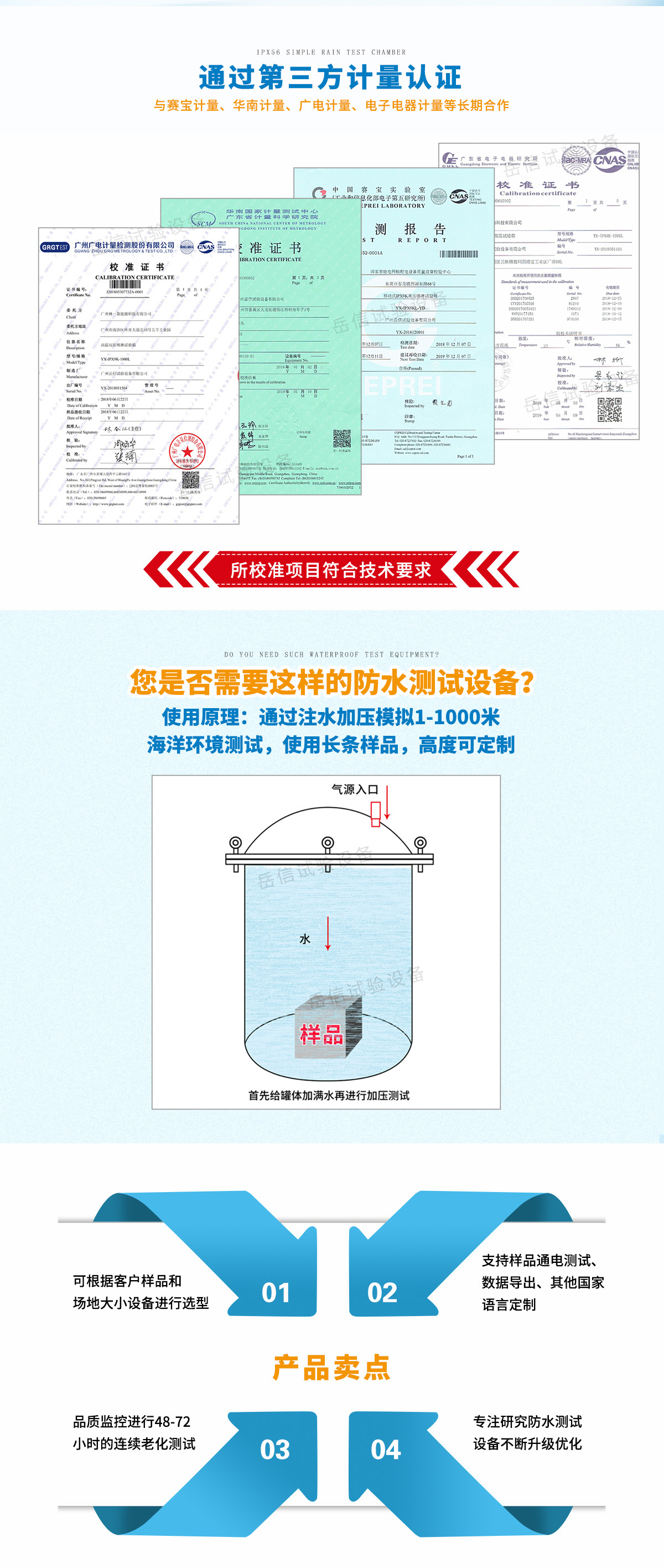 Ocean Depth Simulator Test Report