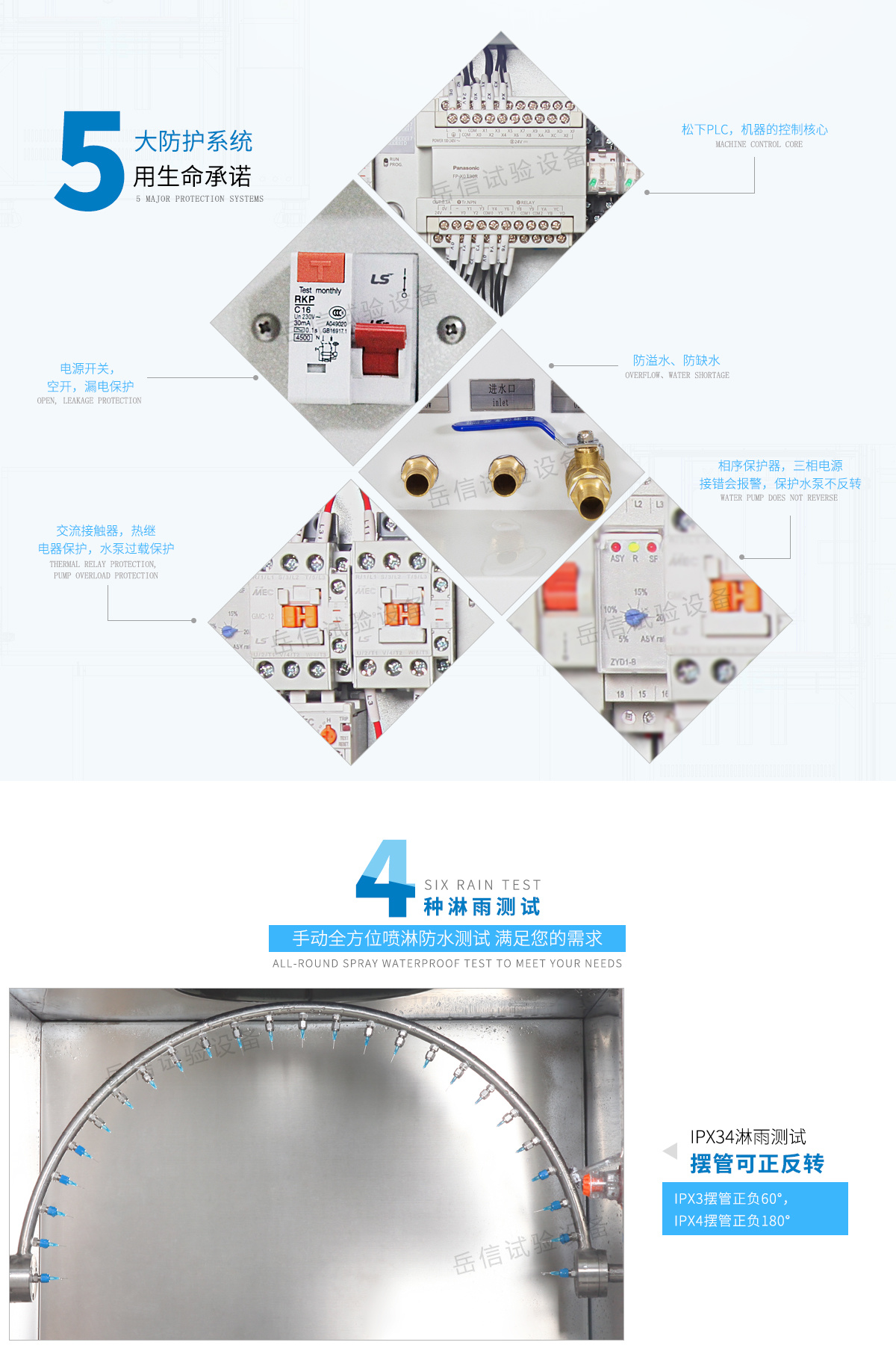 Intuitively visible built-in water storage tank