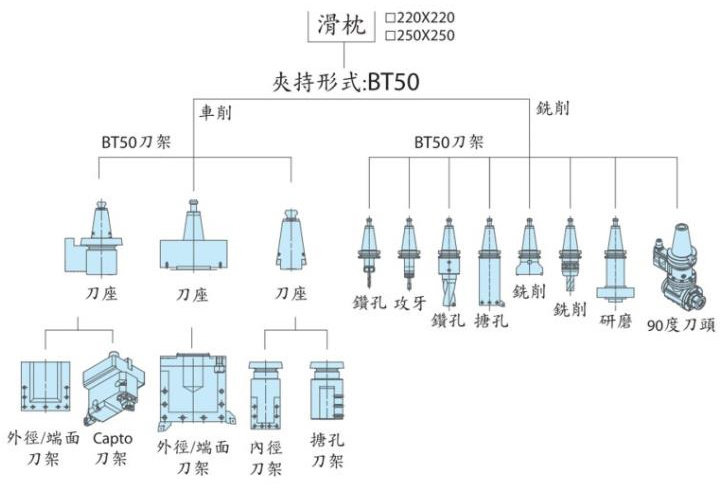 產(chǎn)品