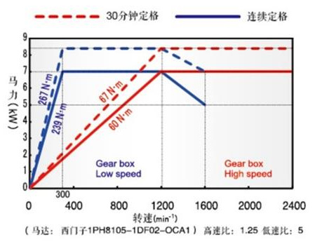 產(chǎn)品