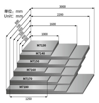 產(chǎn)品