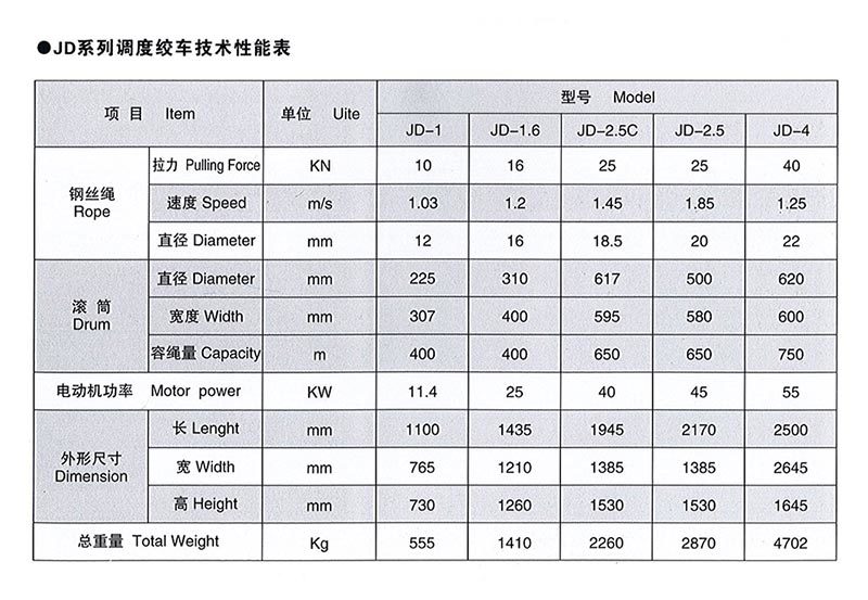 錦州礦山設(shè)備