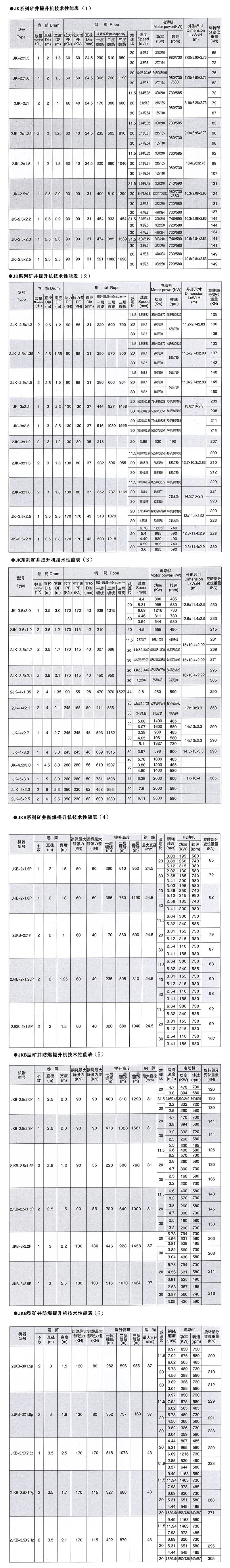 錦州礦山設(shè)備